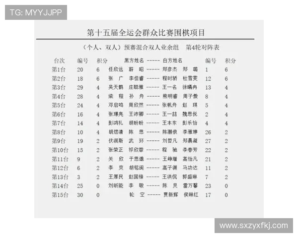 全运会围棋个人双人预赛在上海奉贤热烈开幕全面呈现竞技风采盛况