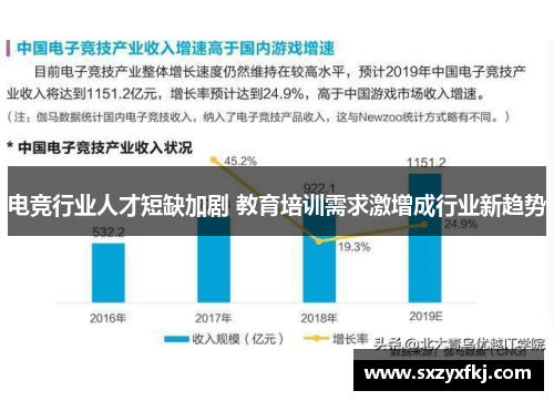 电竞行业人才短缺加剧 教育培训需求激增成行业新趋势